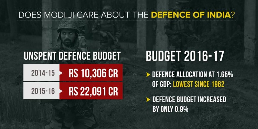 केंद्रीय बजट दिखाता है कि भारत की रक्षा मोदी सरकार की प्राथमिकता नहीं है